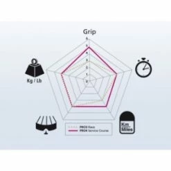 Pneu MICHELIN PRO 4 Service Course 700x23 Gris -PERIPHERIQUES Soldes Magasin pneu michelin pro 4 competition 700x23 gris 3