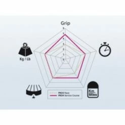 Pneu MICHELIN PRO 4 Service Course 700x23 Gris 7 Pneu MICHELIN PRO 4 Service Course 700x23 Gris -PERIPHERIQUES Soldes Magasin pneu michelin pro 4 competition 700x23 gris 3