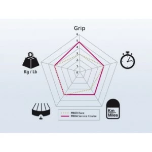 Pneu MICHELIN PRO 4 Service Course 700x23 Gris 4 Pneu MICHELIN PRO 4 Service Course 700x23 Gris – Image 4