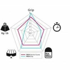 Pneu MICHELIN PRO 4 GRIP Service Course 4-Season 700x23 -PERIPHERIQUES Soldes Magasin pneu michelin pro 4 grip service course 4 season 700x23 3